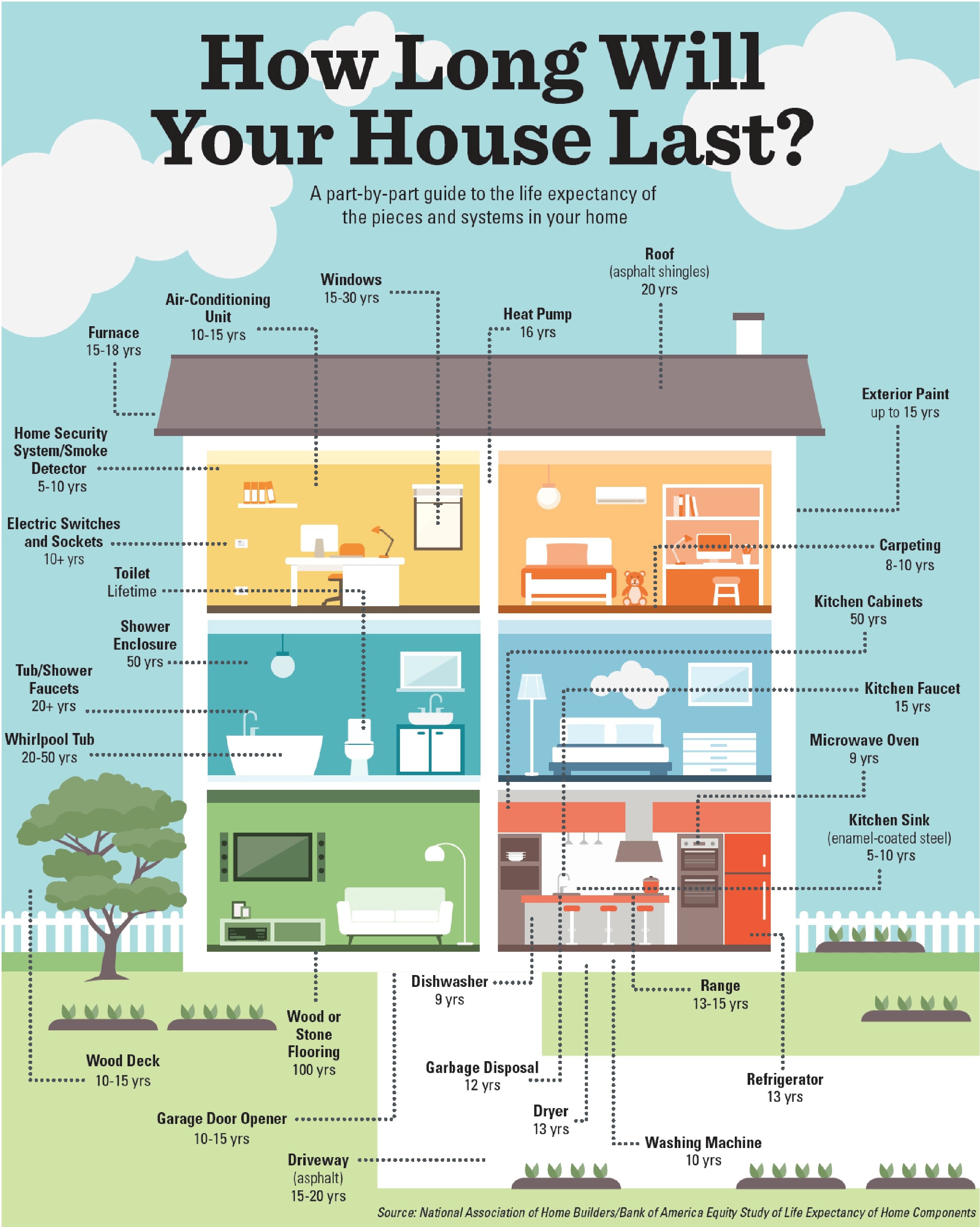 infographic-for-homeowners-how-long-will-your-home-last-canadian